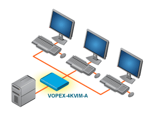 KVM Splitters