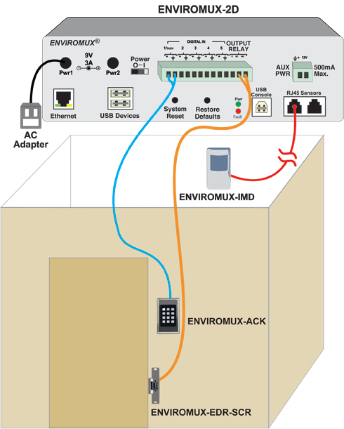 Use Smart Alerts to Inhibit Motion Sensor When Entering a Room Using a Keypad