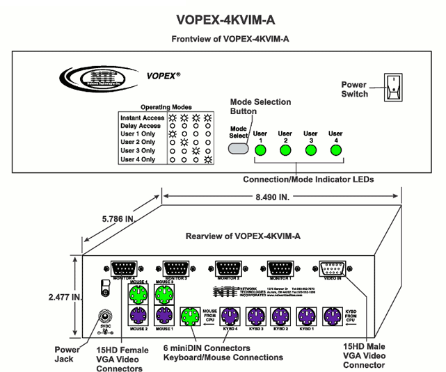 VOPEX-4KVIM-A