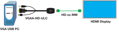 Ultra Low-Cost VGA + Audio to HDMI Converter Cable