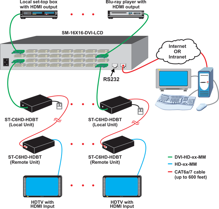 How to Connect, Switch, and Extend HDMI Sources and Displays with Embedded Audio