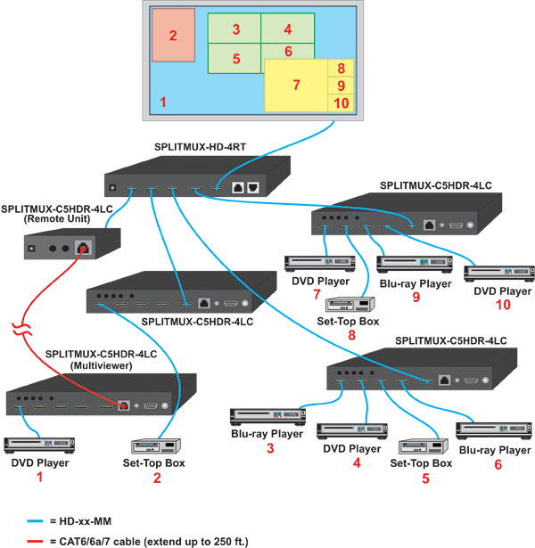 How to Cascade SPLITMUX-HD-4RT and SPLITMUX-C5HDR-4LC