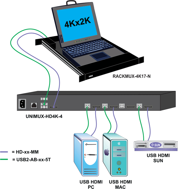 Rackmount 4K HDMI/DisplayPort USB KVM Drawer