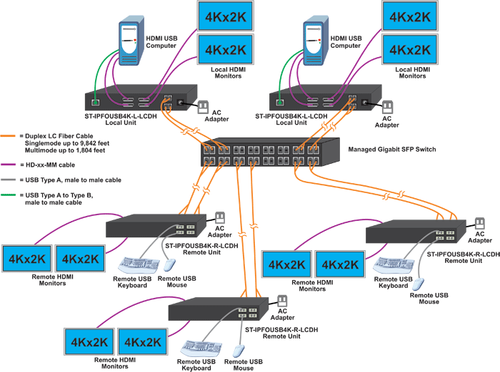 Many-to-Many Connection