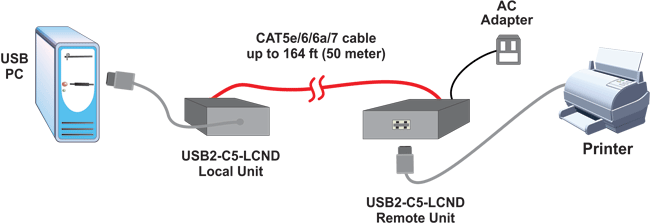 1-Port USB 2.0 Extender via CAT5 up to 164 Feet (50 meter) – No Drivers Required – Compatible with Windows OS