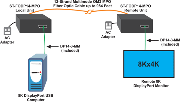 Application Drawing