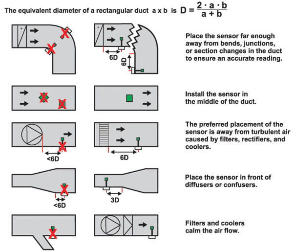 Air Velocity Sensor Placement in Air Duct