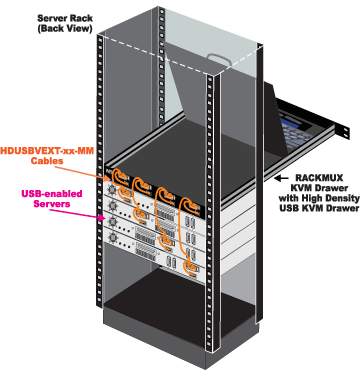 Rackmount KVM Drawer with High Density USB VGA KVM Switch - CAC Card Reader Compatible