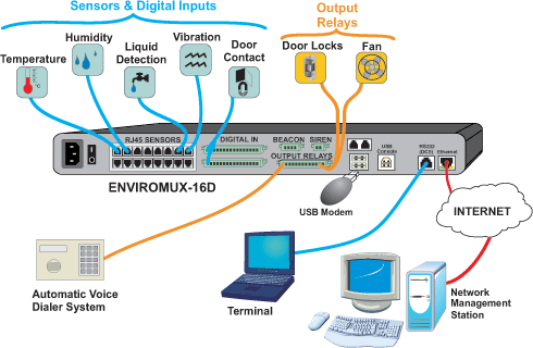 Large Enterprise Environment Monitoring System